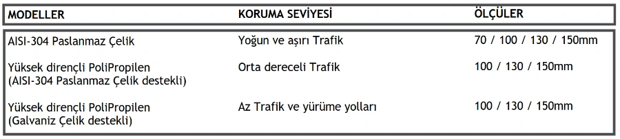 Özel kapak kilitleri